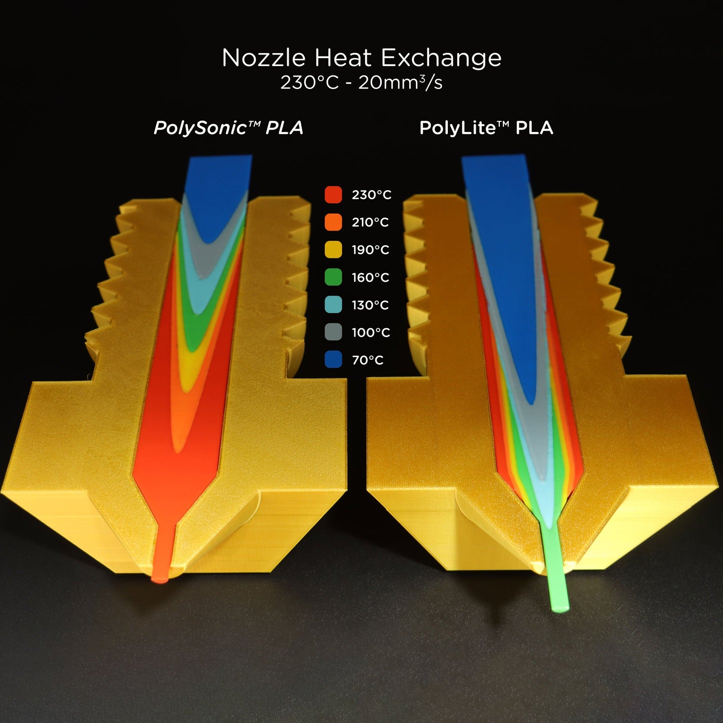 PolySonic™ PLA Pro